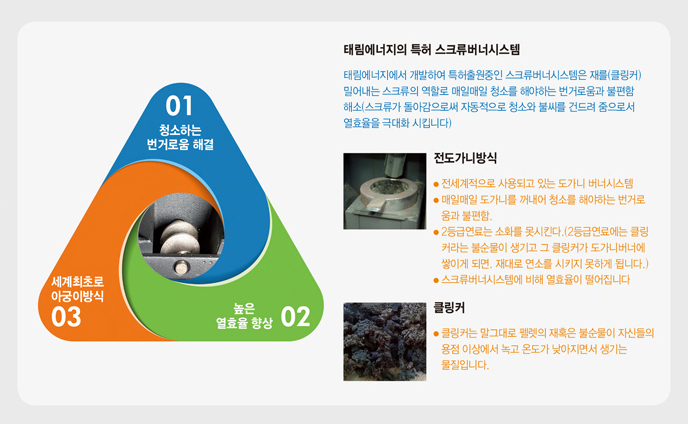 펠릿난로 기술 설명